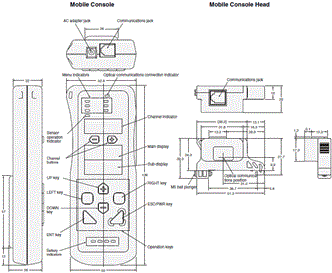 E3X-DA-S / MDA Dimensions 10 