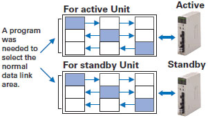 CS1D Features 15 