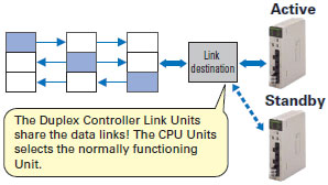 CS1D Features 16 
