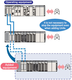 CS1D Features 22 