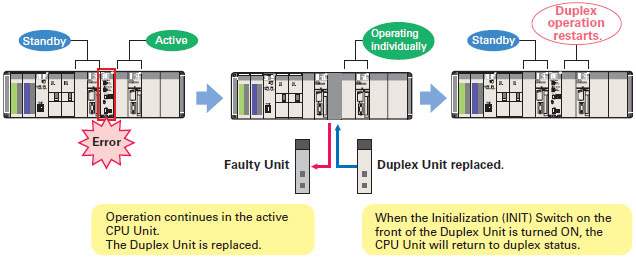 CS1D Features 25 