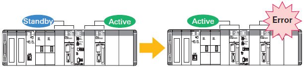 CS1D Features 5 