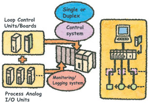 CS1D Features 30 