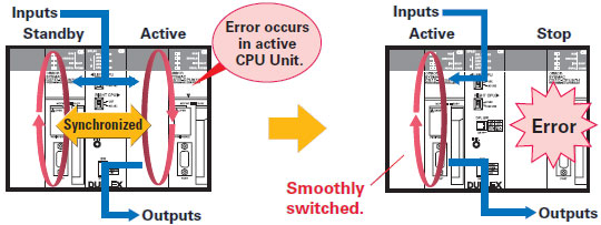 CS1D Features 6 