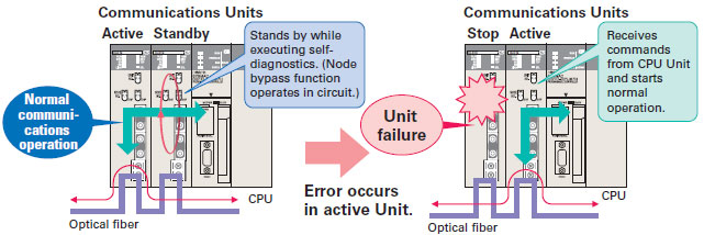 CS1D Features 9 
