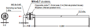 E32 Series Dimensions 256 