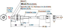 E32 Series Dimensions 265 