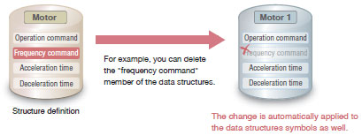 CXONE-AL[][]D-V4 Features 30 