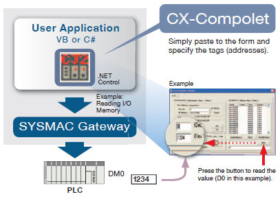 CXONE-AL[][]D-V4 Features 105 