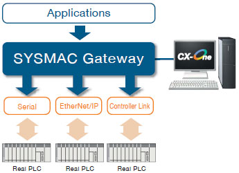 CXONE-AL[][]D-V4 Features 107 