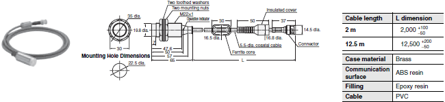 V680 series Dimensions 16 
