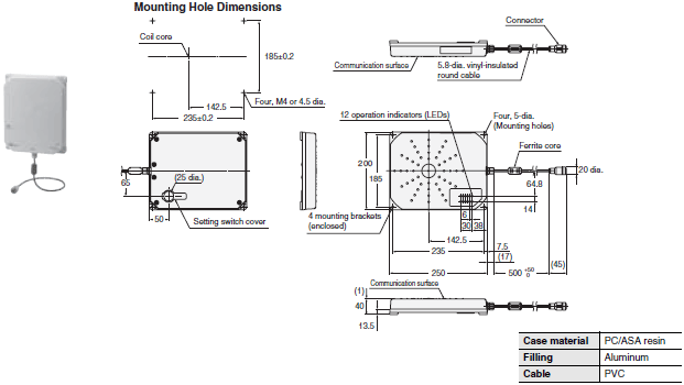 V680 series Dimensions 24 V680-H01-V2_Dim