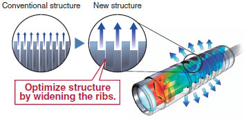 ZUV Series Features 7 