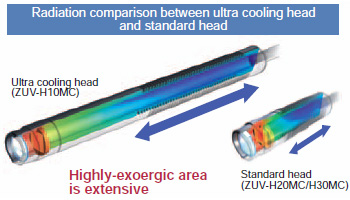 ZUV Series Features 11 