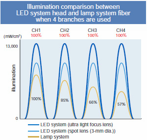 ZUV Series Features 15 