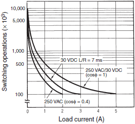 H3CR-H Specifications 9 