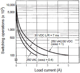 H3CR-F Specifications 9 