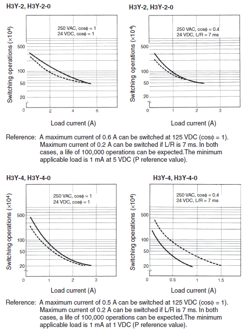 H3Y Specifications 6 
