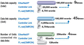 CJ2H-CPU6[]-EIP Features 13 