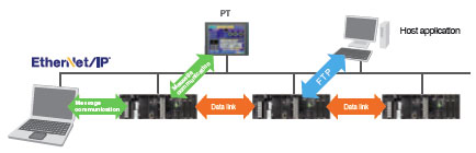 CJ2H-CPU6[]-EIP Features 25 