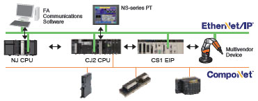 CS1W-EIP21 Features 3 