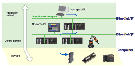 CS1W-EIP21 Features 5 