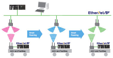 CS1W-EIP21 Features 20 