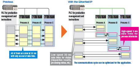 CS1W-EIP21 Features 23 