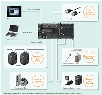 CP1E Features 20 