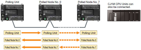 CP1E Features 27 