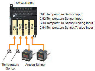 CP1E Features 26 