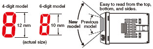 H7CX-A Features 2 