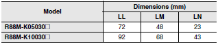 R88M-K, R88D-KT Dimensions 20 