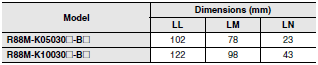 R88M-K, R88D-KT Dimensions 22 