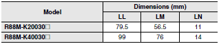 R88M-K, R88D-KT Dimensions 25 
