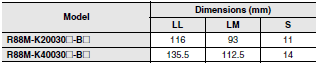 R88M-K, R88D-KT Dimensions 27 