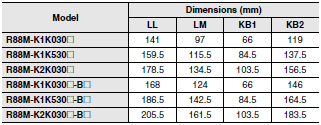 R88M-K, R88D-KT Dimensions 34 
