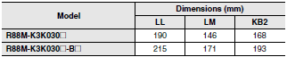 R88M-K, R88D-KT Dimensions 36 