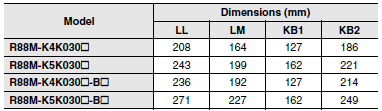 R88M-K, R88D-KT Dimensions 39 