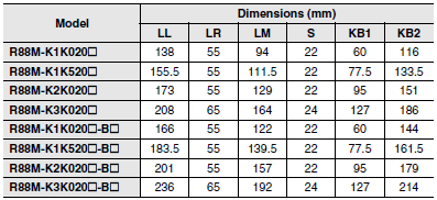 R88M-K, R88D-KT Dimensions 54 
