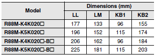 R88M-K, R88D-KT Dimensions 56 
