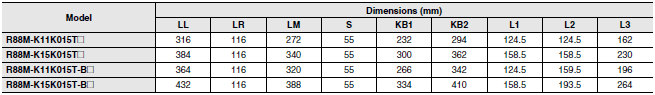 R88M-K, R88D-KT Dimensions 63 