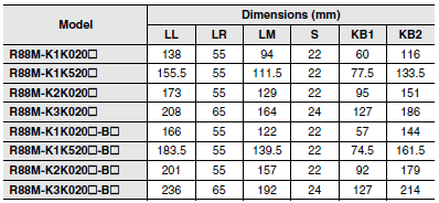 R88M-K, R88D-KT Dimensions 70 