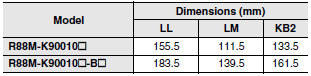 R88M-K, R88D-KT Dimensions 82 