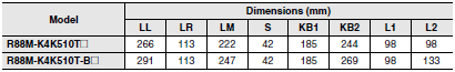 R88M-K, R88D-KT Dimensions 89 