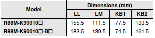 R88M-K, R88D-KT Dimensions 95 