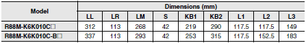 R88M-K, R88D-KT Dimensions 105 