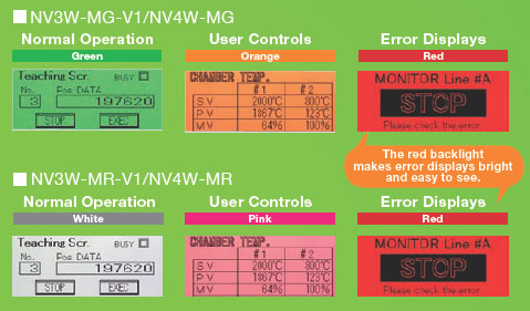 NV Series Features 3 