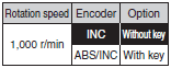 R88M-K, R88D-KN[]-ML2 Lineup 17 