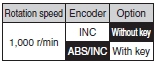 R88M-K, R88D-KN[]-ML2 Lineup 19 